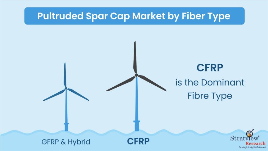 Pultruded-Spar-Cap-Market-Segment-Analysis-By-Fiber-Type